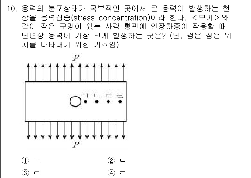 9급_지방직_공무원_서울시_기계일반 2018년 10번 - 응력의 분포 상태가 국부적으로 큰 응력을 발생시키는 현상인 응력 집중(s... 에 관한 핵심 기출문제