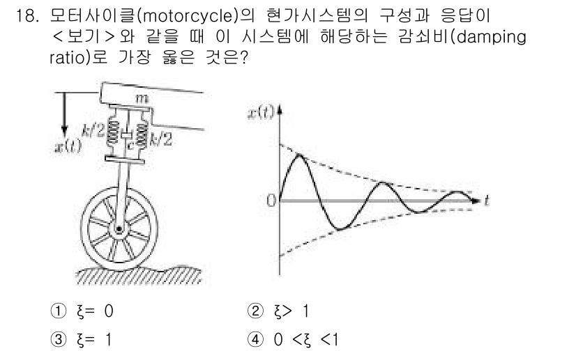 9급_지방직_공무원_서울시_기계일반 2018년 18번 - 주어진 그래프는 감쇠비(damping ratio)에 따른 시스템의 응답을... 에 관한 핵심 기출문제