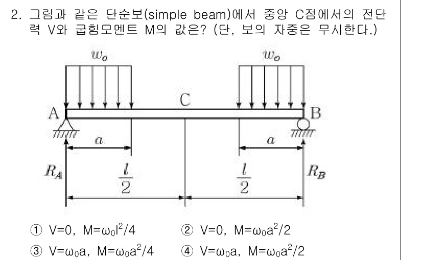9급_지방직_공무원_서울시_기계일반 2019년 2번 - 주어진 단순 보에서 전단력 \( V \)와 모멘트 \( M \)을 구할 ... 에 관한 핵심 기출문제
