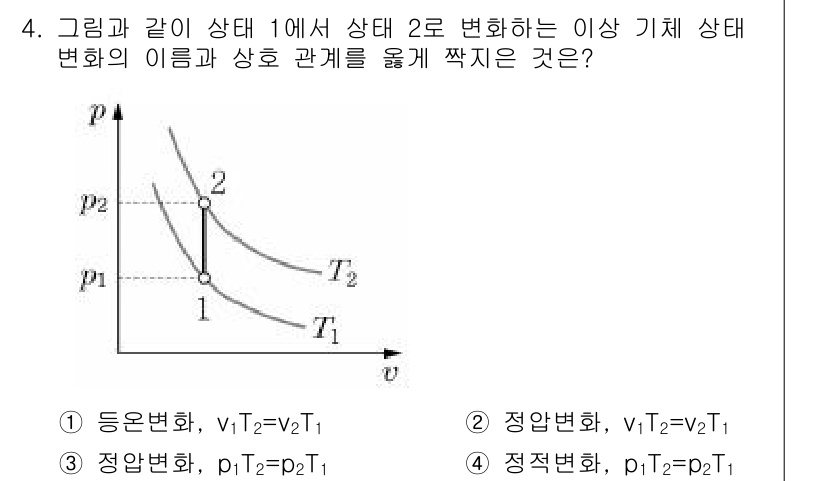 9급_지방직_공무원_서울시_기계일반 2019년 4번 - 이유는 주어진 상태에서 압력\(P\)가 증가하면 온도\(T\)도 증가하는... 에 관한 핵심 기출문제