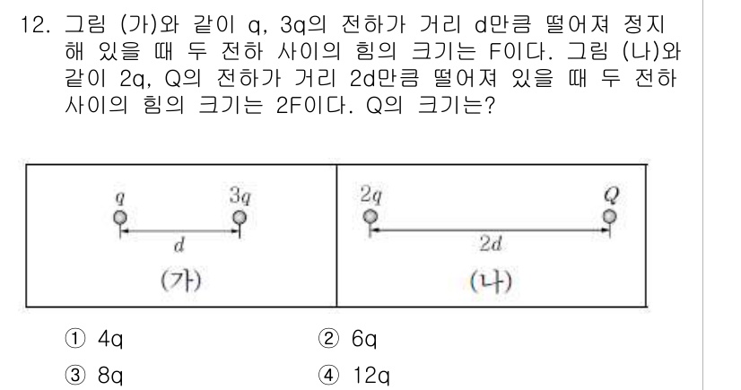 9급_지방직_공무원_서울시_물리 2019년 12번 - 전하 Q와 같은 2q 전하가 거리 2d만큼 떨어져 있을 때, Coulom... 에 관한 핵심 기출문제