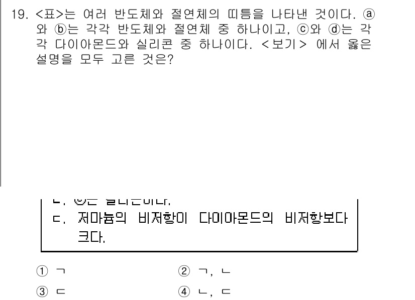 9급_지방직_공무원_서울시_물리 2019년 19번 - 정답은 2번이다. 이 문제는 반도체와 절연체의 특성에 대한 이해를 필요로... 에 관한 핵심 기출문제