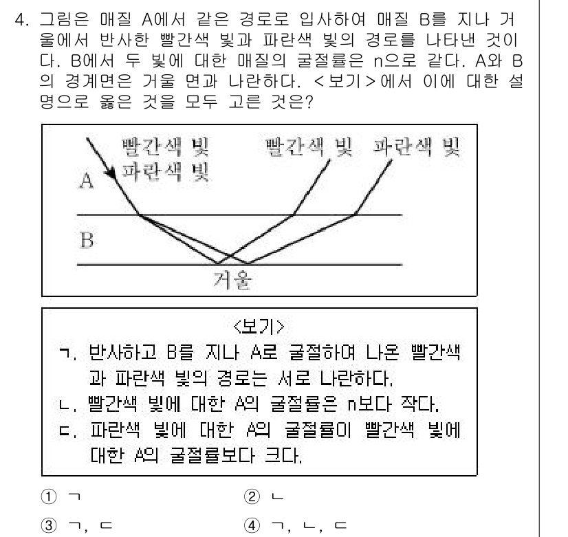 9급_지방직_공무원_서울시_물리 2019년 4번 - 빛의 각도에 따라 물체 A와 B를 지나갈 때 발생하는 굴절 현상에서, 경... 에 관한 핵심 기출문제