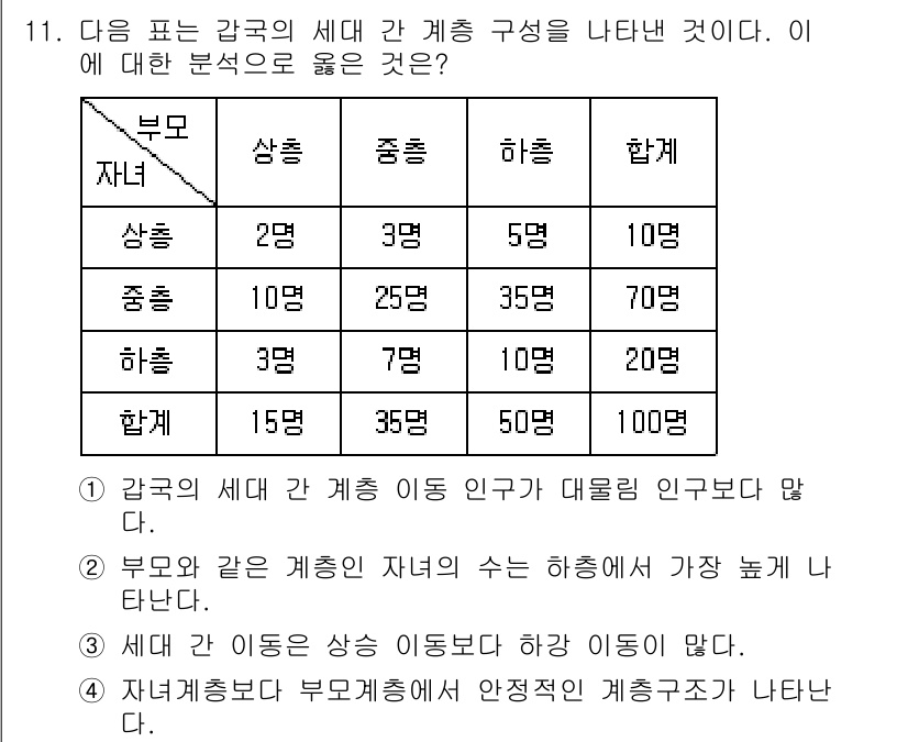 9급_지방직_공무원_서울시_사회(유공자) 2015년 11번 - 1. 부모의 세대와 자녀의 수는 하층에서 상층으로 갈수록 비례하지 않는다... 에 관한 핵심 기출문제