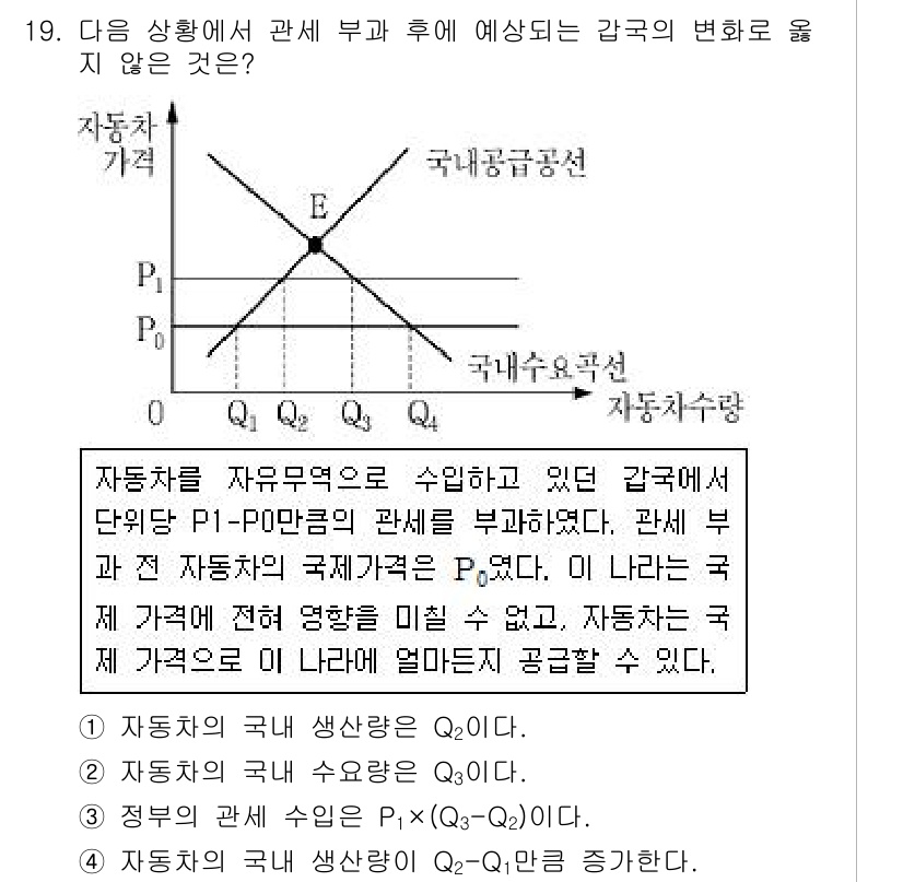 9급_지방직_공무원_서울시_사회(유공자) 2015년 19번 - 이 문제에서 자동차 가격은 수입품과 내국 제품의 가격 변동에 따라 결정된... 에 관한 핵심 기출문제