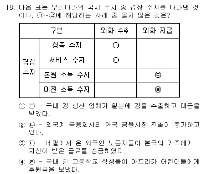 9급_지방직_공무원_서울시_사회 2015년 18번 - 정답 2는 "서비스 수지"에 해당하는 내용을 다루고 있습니다. 이는 외국... 에 관한 핵심 기출문제