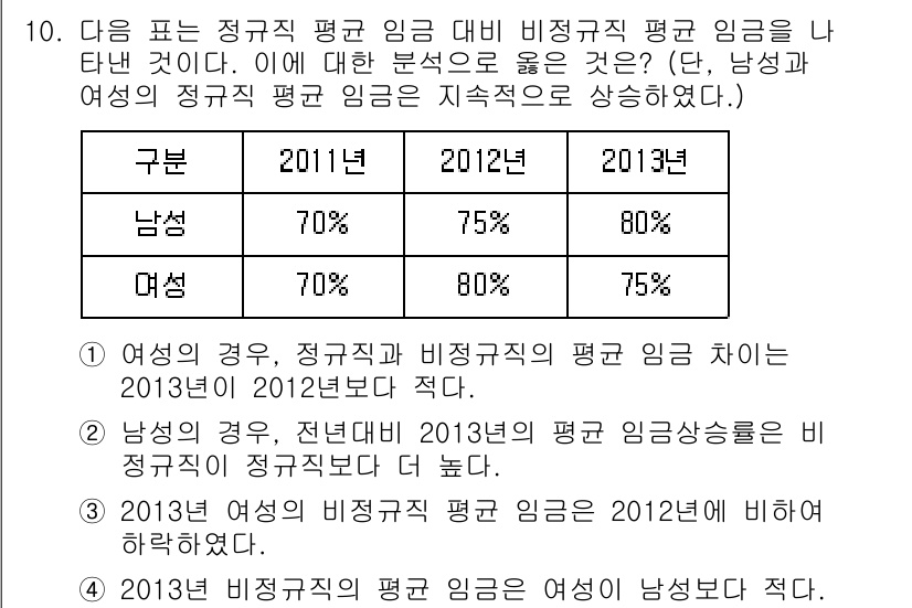 9급_지방직_공무원_서울시_사회복지학개론 2015년 10번 - 여성의 경우, 정규직 비정규직 평균 임금 차이는 2013년보다 2012년... 에 관한 핵심 기출문제