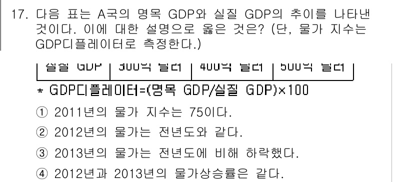 9급_지방직_공무원_서울시_사회복지학개론 2015년 17번 - 문제에서 GDP 디플레이터는 명목 GDP와 실질 GDP의 비율을 사용하여... 에 관한 핵심 기출문제