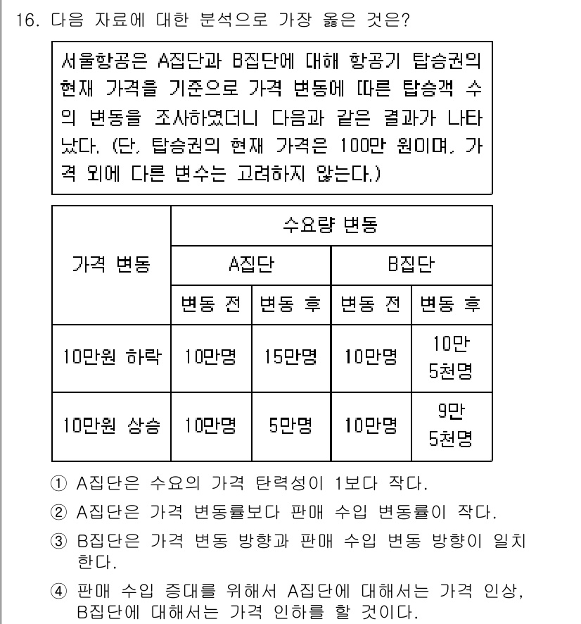 9급_지방직_공무원_서울시_사회(유공자) 2016년 16번 - A집단과 B집단에서 항공권의 가격 변동을 비교할 때, A집단의 가격 변화... 에 관한 핵심 기출문제