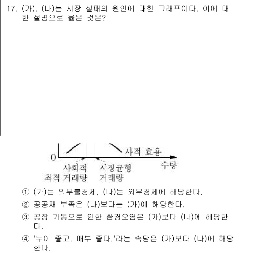 9급_지방직_공무원_서울시_사회(유공자) 2016년 17번 - (가)는 외부시장의 원인으로 인한 실패를 설명하며, (나)는 내부요인에 ... 에 관한 핵심 기출문제