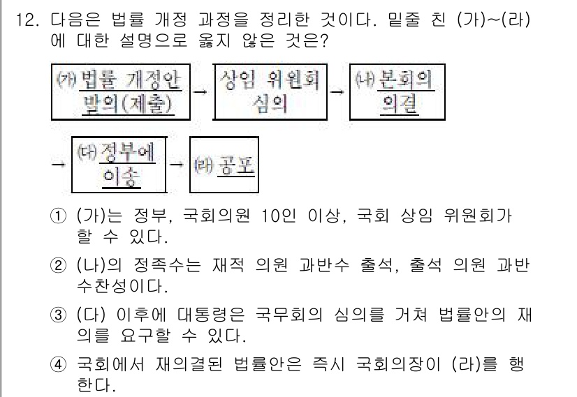 9급_지방직_공무원_서울시_사회 2016년 12번 - 문제에서 제시된 법률 개정 과정에 대한 설명 중 (가)와 (다)는 각각 ... 에 관한 핵심 기출문제