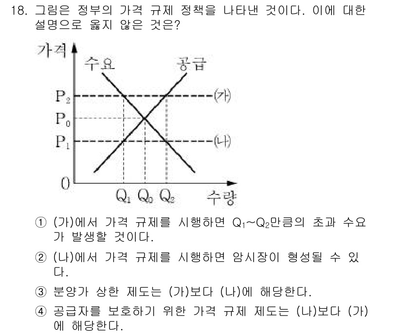 9급_지방직_공무원_서울시_사회복지학개론 2016년 18번 - 해당 자격증의 핵심 개념을 묻는 객관식 문제