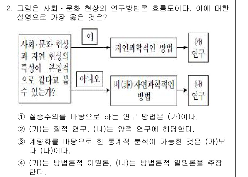 9급_지방직_공무원_서울시_사회복지학개론 2016년 2번 - 해설: (가)은 실증주의적 접근으로, 주관적이지 않은 데이터를 기반으로 ... 에 관한 핵심 기출문제