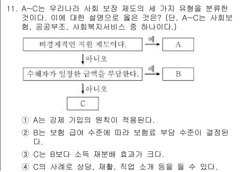 9급_지방직_공무원_서울시_사회(유공자) 2017년 11번 - 정답 3번이 맞는 이유는, A, B, C 각각의 사회보장제도 내의 역할과... 에 관한 핵심 기출문제