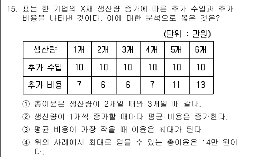 9급_지방직_공무원_서울시_사회(유공자) 2017년 15번 - 정답 4번이 맞는 이유는 다음과 같습니다. 1) 총입수는 생산량의 증가에... 에 관한 핵심 기출문제