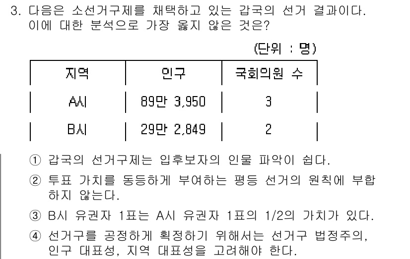 9급_지방직_공무원_서울시_사회(유공자) 2017년 3번 - 선거구제는 지역 대표성을 확보하고, 유권자의 의사를 반영하기 위한 제도이... 에 관한 핵심 기출문제