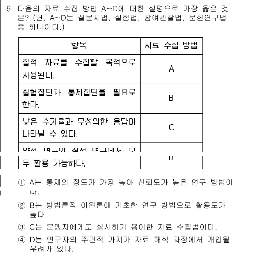 9급_지방직_공무원_서울시_사회(유공자) 2017년 6번 - 질적 자료 수집 방법은 연구의 목적에 맞춰 심층적인 이해를 제공하며, 다... 에 관한 핵심 기출문제