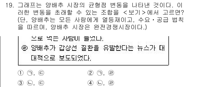 9급_지방직_공무원_서울시_사회 2017년 19번 - 정답인 이유: 양배추 시장의 균형점 변동은 수요와 공급의 변화로 인해 발... 에 관한 핵심 기출문제