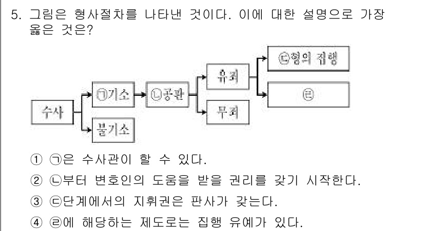9급_지방직_공무원_서울시_사회 2017년 5번 - 해당 자격증의 핵심 개념을 묻는 객관식 문제