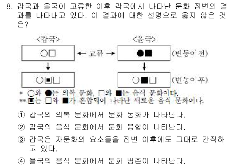 9급_지방직_공무원_서울시_사회 2017년 8번 - 문제의 내용을 분석하면, 강국과 약국의 문화적 차이에 대한 설명을 요구하... 에 관한 핵심 기출문제