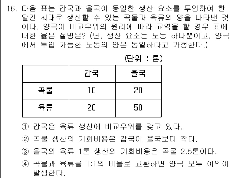 9급_지방직_공무원_서울시_사회복지학개론 2017년 16번 - 문제에서 감귤과 육류의 생산 요소 조합이 주어졌습니다. 감귤은 20, 육... 에 관한 핵심 기출문제