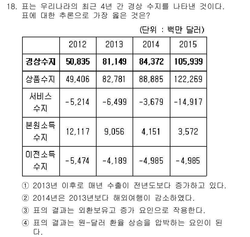 9급_지방직_공무원_서울시_사회복지학개론 2017년 18번 - 주어진 표에서 경상 수치가 매년 증가하고 있으며, 서비스 수치와 관련된 ... 에 관한 핵심 기출문제