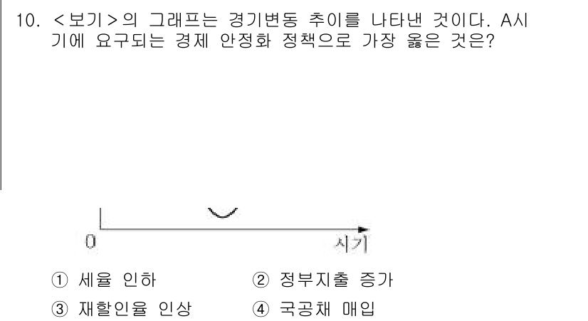 9급_지방직_공무원_서울시_사회(유공자) 2018년 10번 - 해당 자격증의 핵심 개념을 묻는 객관식 문제