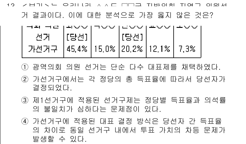 9급_지방직_공무원_서울시_사회(유공자) 2018년 13번 - 가선거구의 각 정당의 득표율은 지역별로 다를 수 있으며, 이는 정당의 지... 에 관한 핵심 기출문제
