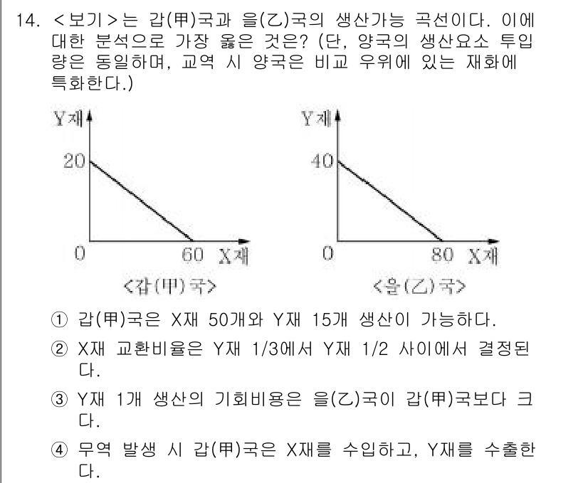 9급_지방직_공무원_서울시_사회(유공자) 2018년 14번 - 주어진 그래프에서 각 국가의 생산 가능 곡선(PPF)을 비교하면, 갑국은... 에 관한 핵심 기출문제