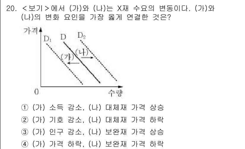 9급_지방직_공무원_서울시_사회(유공자) 2018년 20번 - 문제에서 (가)와 (나)는 X 수요의 변동과 관련된 두 변수입니다. (가... 에 관한 핵심 기출문제