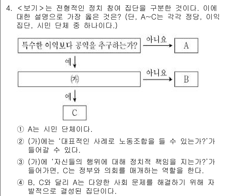 9급_지방직_공무원_서울시_사회(유공자) 2018년 4번 - 문제에서 "대표적인 사례로 노동조합을 들 수 있냐"는 질문은 노동조합의 ... 에 관한 핵심 기출문제