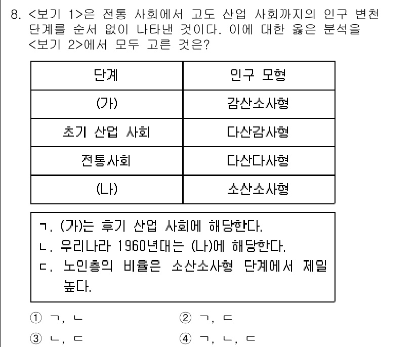 9급_지방직_공무원_서울시_사회 2018년 8번 - 보기 1에서 전통 사회부터 고도 산업 사회까지의 단계는 인구 변천에 따라... 에 관한 핵심 기출문제