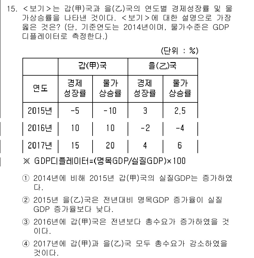 9급_지방직_공무원_서울시_사회복지학개론 2018년 15번 - 제공된 자료에서 (가)국의 경제 성장률은 2015년 대비 상승했으므로 G... 에 관한 핵심 기출문제