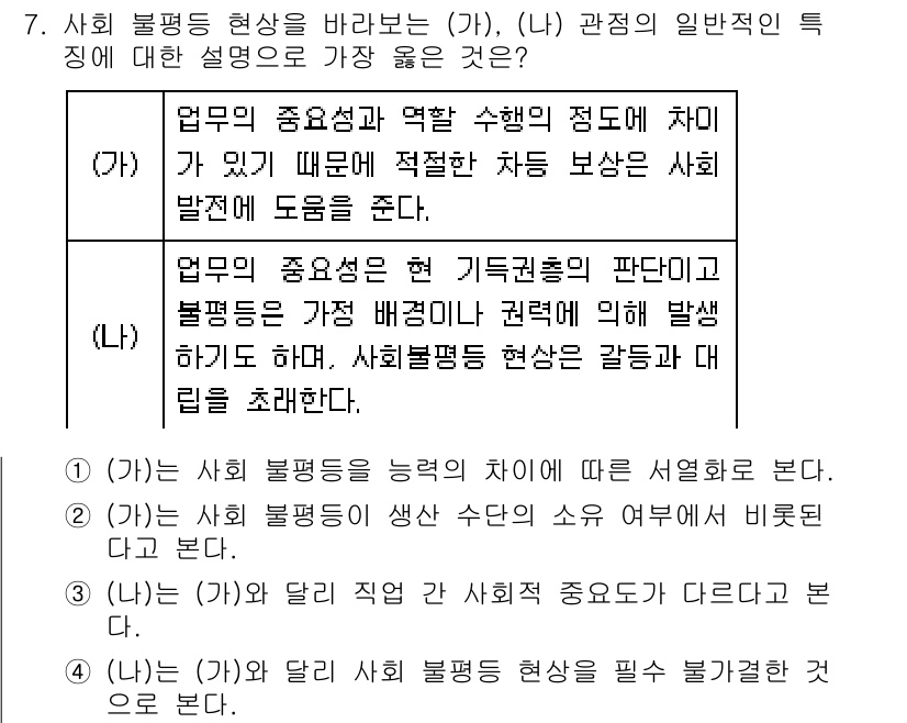 9급_지방직_공무원_서울시_사회복지학개론 2018년 7번 - 해설: 사회 불평등 현상은 일반적으로 개인의 능력이나 노력과는 무관하게 ... 에 관한 핵심 기출문제