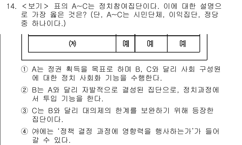 9급_지방직_공무원_서울시_사회(유공자) 2019년 14번 - . 

정치참여집단은 사회적 기능을 통해 정치적 의사결정을 지원하고, 시... 에 관한 핵심 기출문제