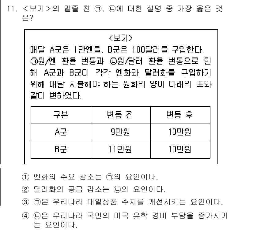 9급_지방직_공무원_서울시_사회 2019년 11번 - A그룹의 수요 증가는 B그룹의 환율 변화에 따라 나타나는 현상으로, B그... 에 관한 핵심 기출문제