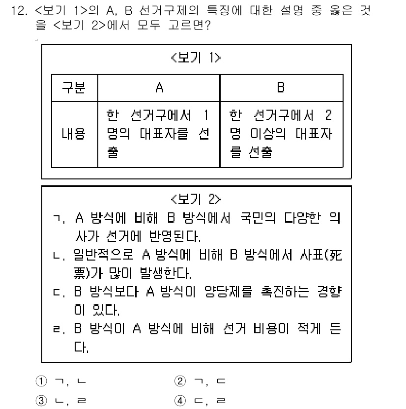 9급_지방직_공무원_서울시_사회 2019년 12번 - A, B 선거구제에서는 A가 명확한 대표자 선출을 통해 국민의 다양한 의... 에 관한 핵심 기출문제