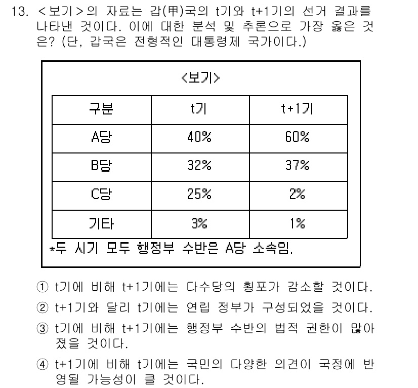 9급_지방직_공무원_서울시_사회 2019년 13번 - 정답 4가 선택된 이유는, 구분별로 t₁이 높아질수록 A와 B의 비율이 ... 에 관한 핵심 기출문제