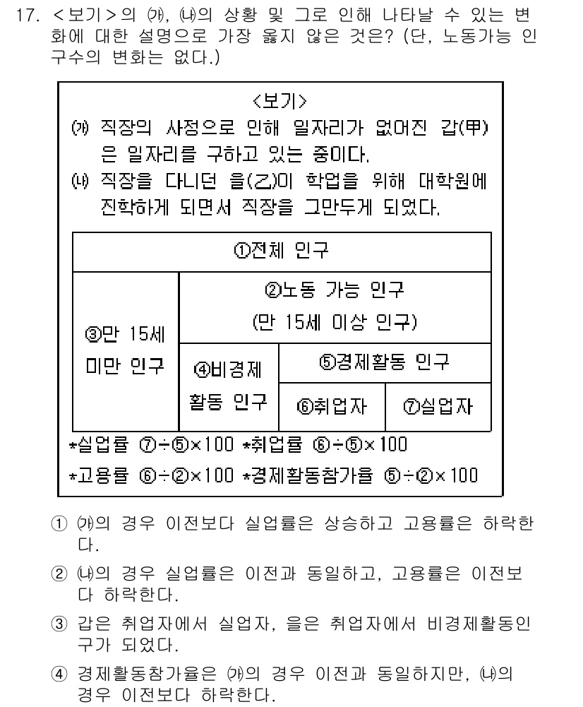 9급_지방직_공무원_서울시_사회 2019년 17번 - 직장의 사정으로 인한 임직원의 정원 변동은 불가피하며, 이는 인사 관리와... 에 관한 핵심 기출문제