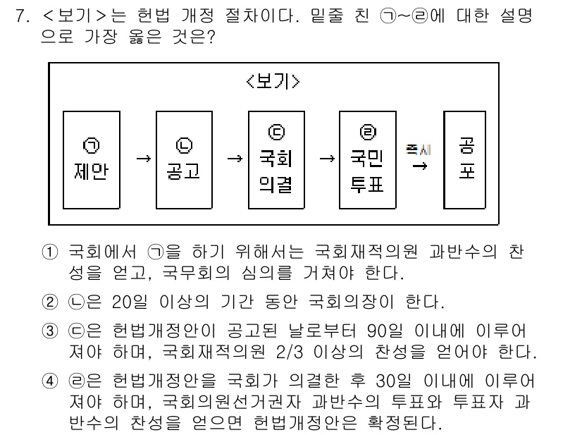9급_지방직_공무원_서울시_사회 2019년 7번 - 정답이 4번인 이유는 공무원 선거에서 국민의 투표가 중요하며, 이는 직접... 에 관한 핵심 기출문제