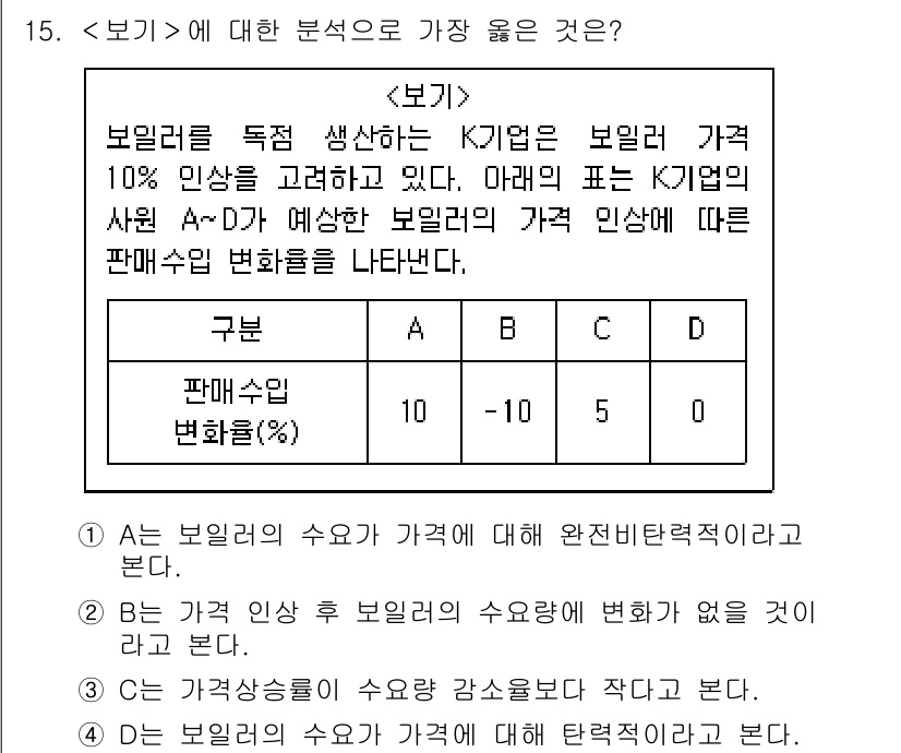9급_지방직_공무원_서울시_사회복지학개론 2019년 15번 - 정답은 1입니다. 보일러의 가격이 상승하면, 수요량은 감소하는 경향이 있... 에 관한 핵심 기출문제