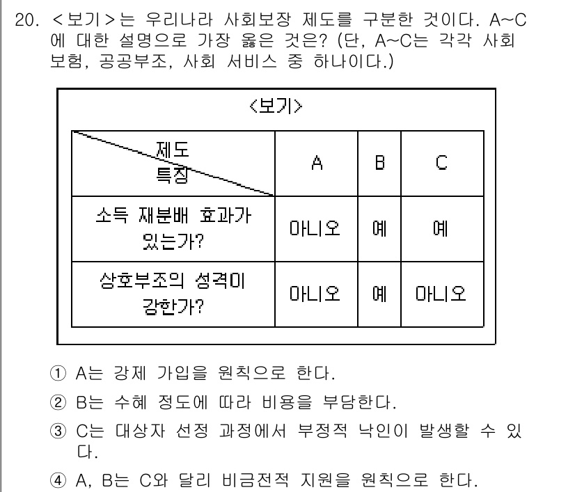 9급_지방직_공무원_서울시_사회복지학개론 2019년 20번 - A-C 항목들은 사회보장 제도의 특징에 부합하며, 각각 강제 가입, 수혜... 에 관한 핵심 기출문제