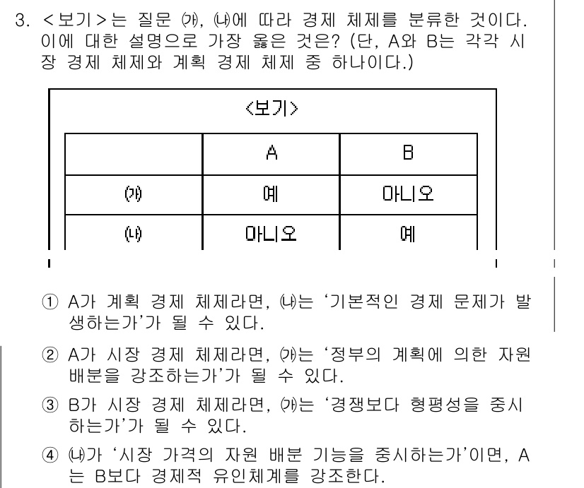 9급_지방직_공무원_서울시_사회복지학개론 2019년 3번 - 문제에서 A와 B는 경제체제의 유형을 설명하고 있습니다. A는 기본 경제... 에 관한 핵심 기출문제