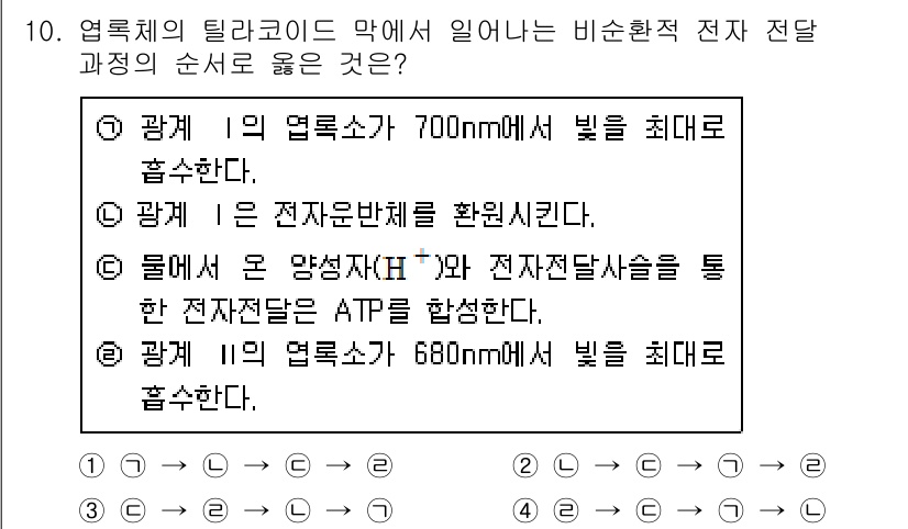 9급_지방직_공무원_서울시_생물 2016년 10번 - . 영록체의 틸라코이드 막에서 발생하는 비순환 전자 전달 과정은 광합성에... 에 관한 핵심 기출문제