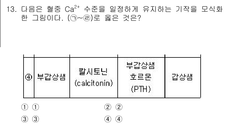 9급_지방직_공무원_서울시_생물 2016년 13번 - 정답은 2번, '칼시토닌(calcitonin)'입니다. 칼시토닌은 갑상샘... 에 관한 핵심 기출문제