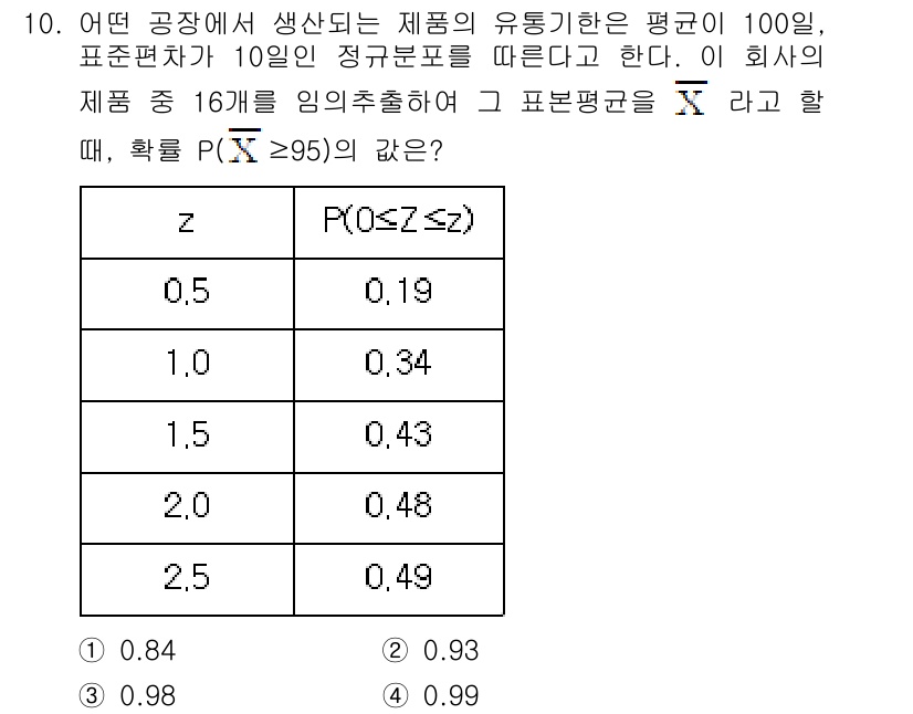 9급_지방직_공무원_서울시_수학(지적) 2015년 10번 - 주어진 문제에서 정규분포를 따르는 평균 100, 표준편차 10인 경우, ... 에 관한 핵심 기출문제