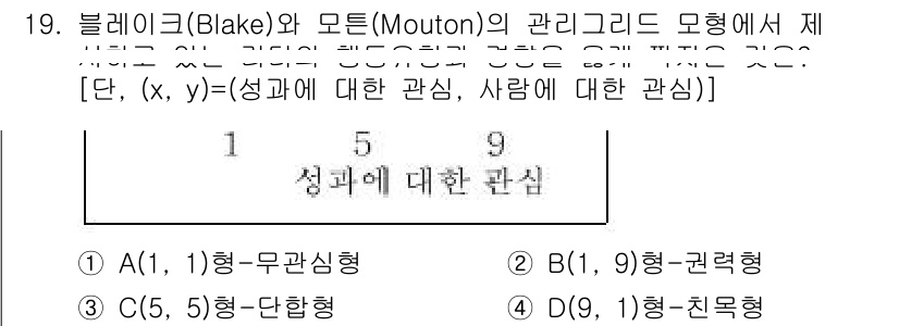 9급_지방직_공무원_서울시_안전관리론 2019년 19번 - 정답인 이유: 블레이크와 모튼의 관리그리드에서 성과와 사람에 대한 관심의... 에 관한 핵심 기출문제
