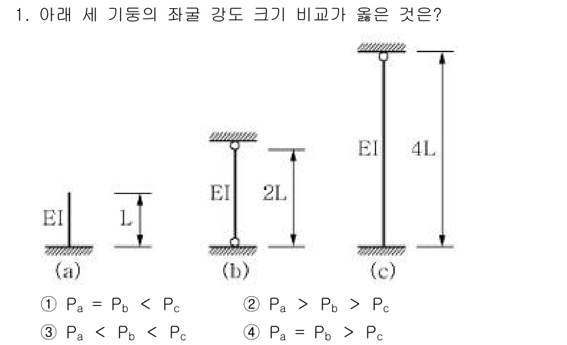 9급_지방직_공무원_서울시_응용역학개론 2015년 1번 - 주어진 문제에서 각 기둥의 길이와 단면적에 따라 굽힘 강도가 달라진다. ... 에 관한 핵심 기출문제