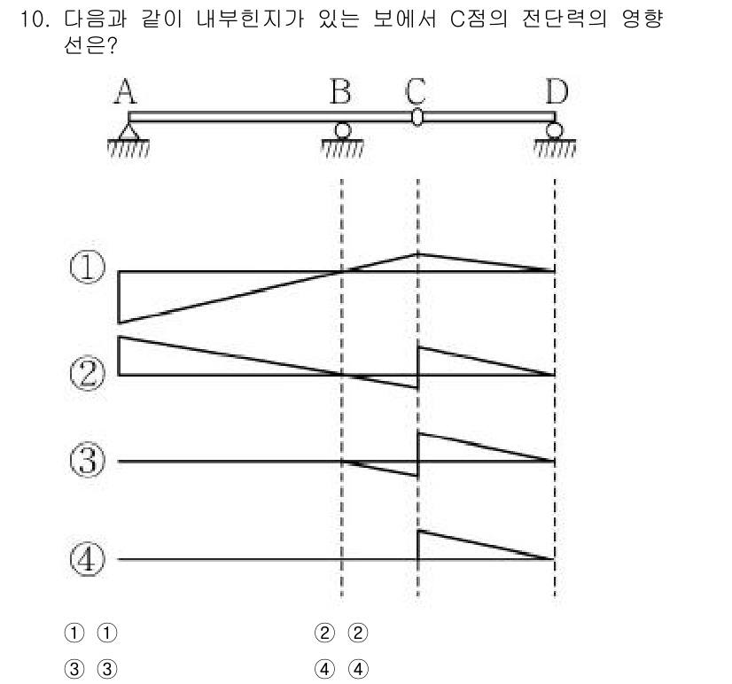 9급_지방직_공무원_서울시_응용역학개론 2015년 10번 - 문제는 보의 내부 힘을 이해하는 것이 중요합니다. C점에서의 전단력은 보... 에 관한 핵심 기출문제