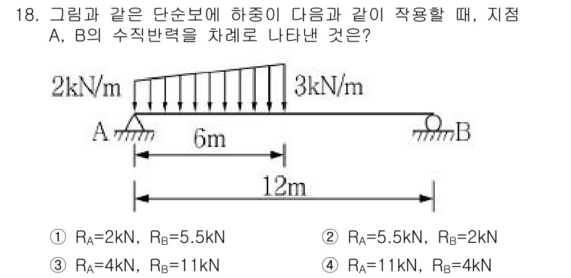 9급_지방직_공무원_서울시_응용역학개론 2015년 18번 - 주어진 하중을 고려하여 점 A와 B의 수직 반력을 계산해야 합니다. 수직... 에 관한 핵심 기출문제